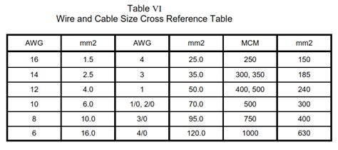 lv cable size